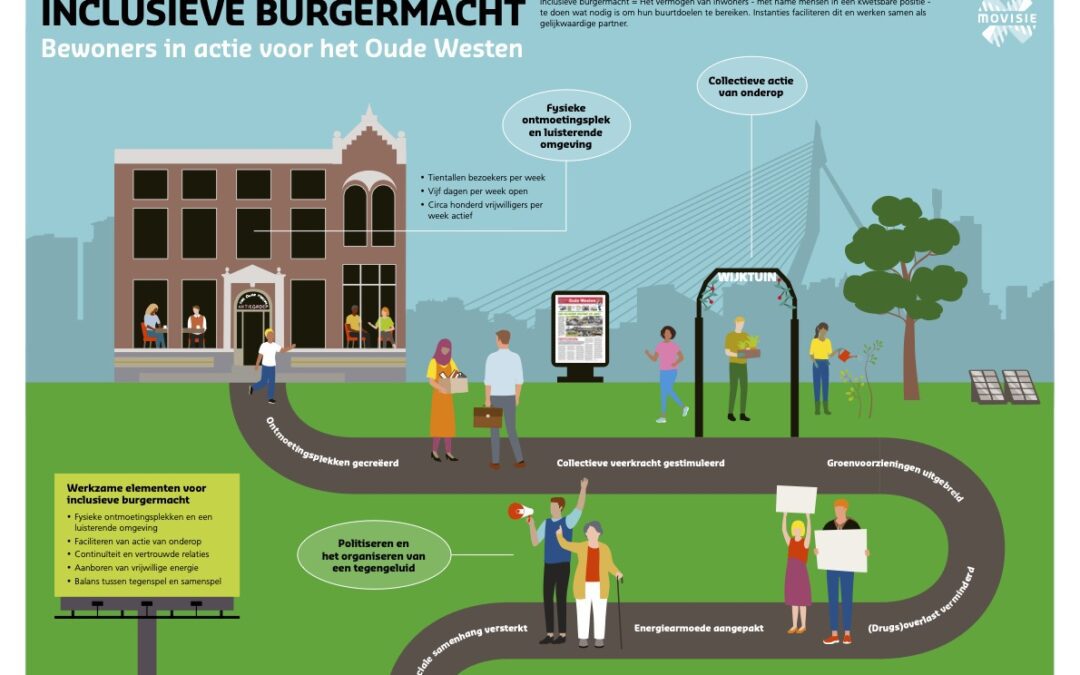 Infographic Het oude westen inclusieve burgermacht